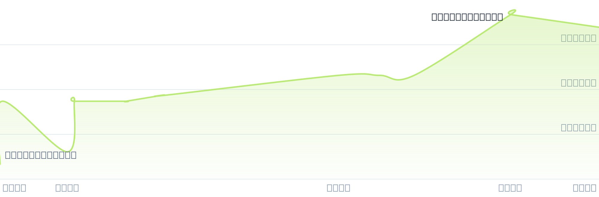 Gráfico de precios para $ACEI4