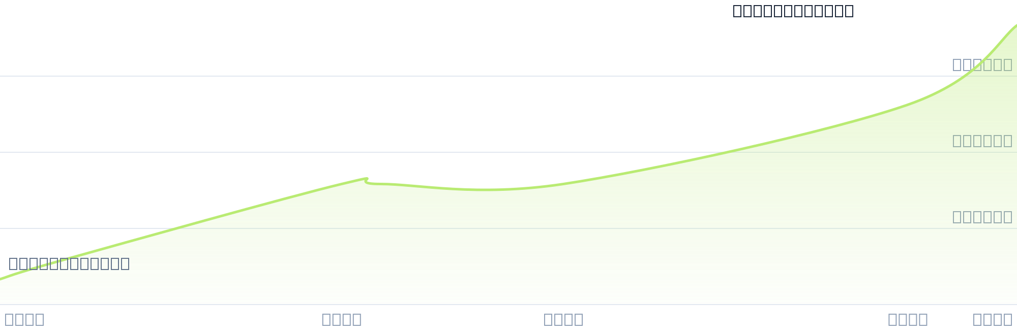 Gráfico de precios para $AGU16