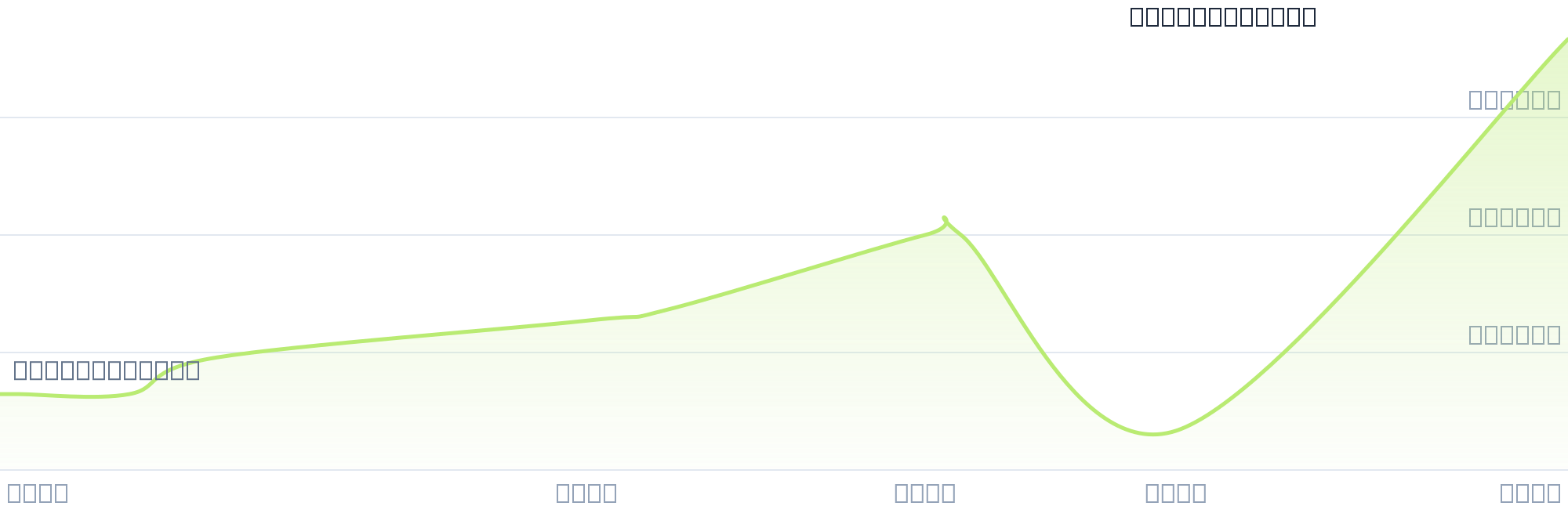 Gráfico de precios para $AGUA9