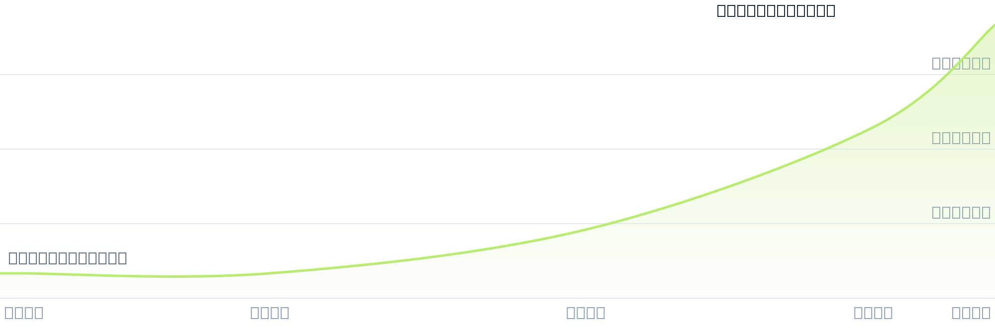 Gráfico de precios para $ALI21