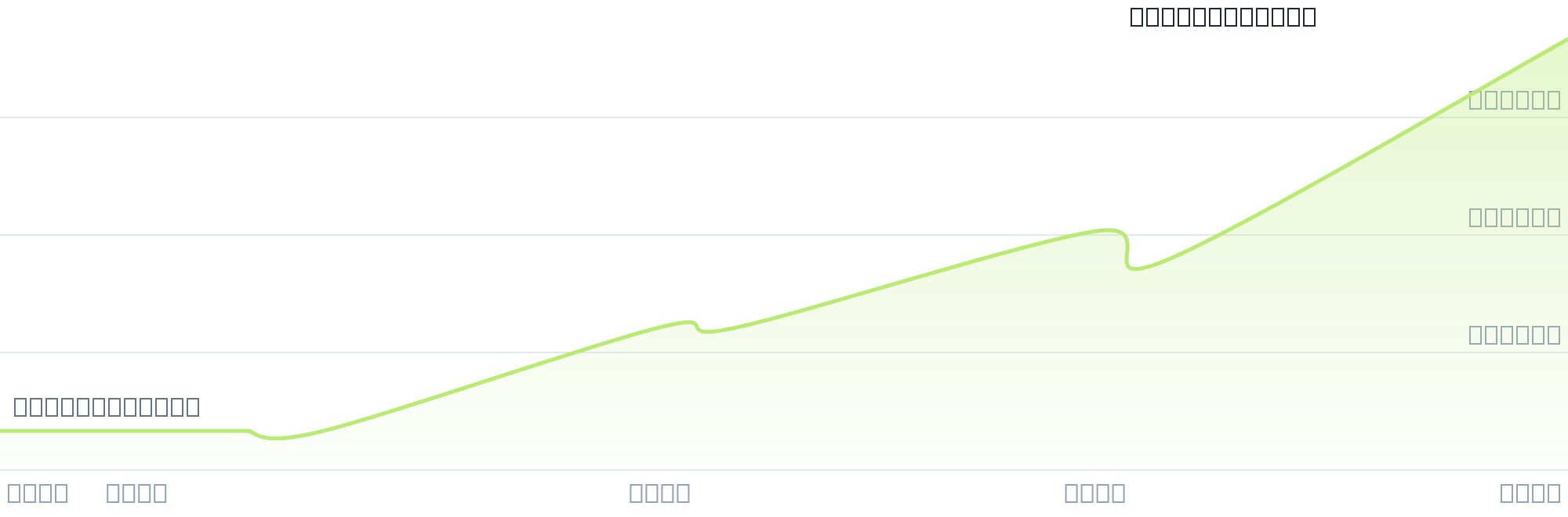 Gráfico de precios para $ALUB2