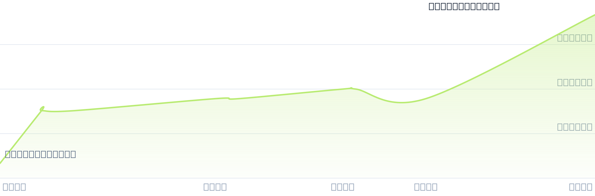 Gráfico de precios para $ALUB4