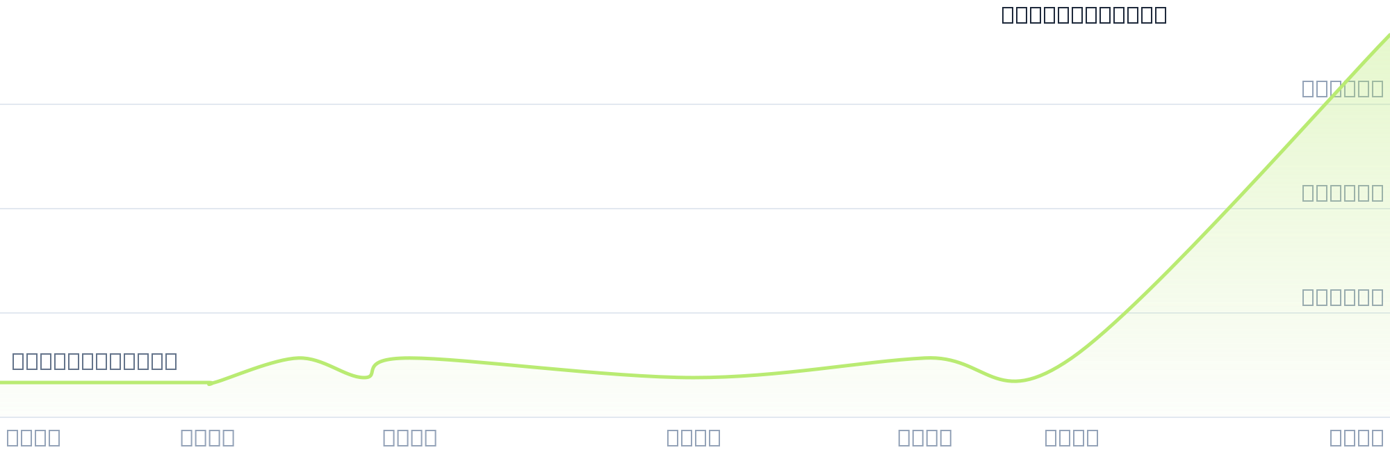 Gráfico de precios para $AZUC