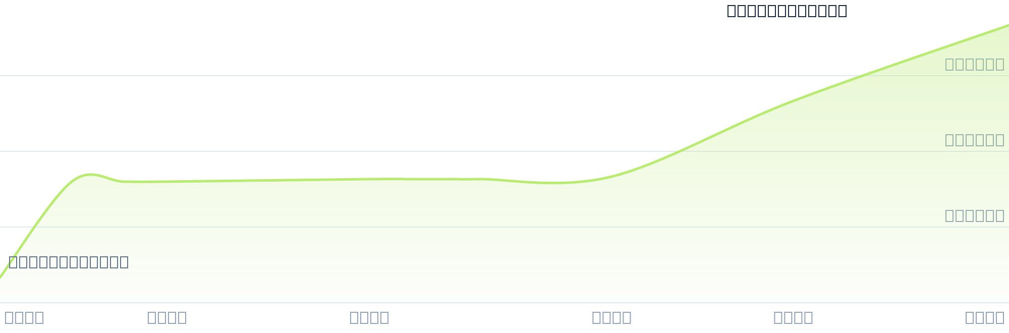 Gráfico de precios para $BEBI6