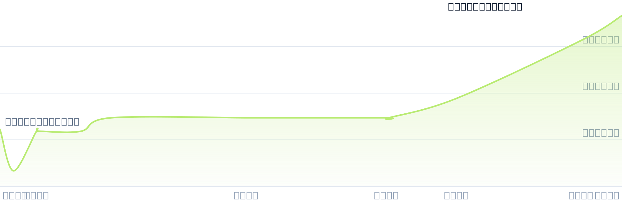 Gráfico de precios para $CARA2