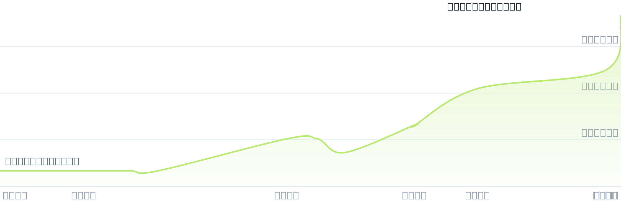 Gráfico de precios para $CLAS2
