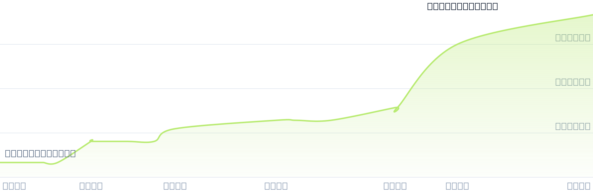 Gráfico de precios para $CLAS5