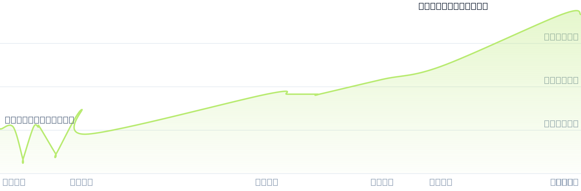 Gráfico de precios para $EMPA