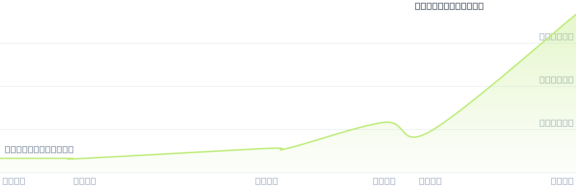 Gráfico de precios para $ENER