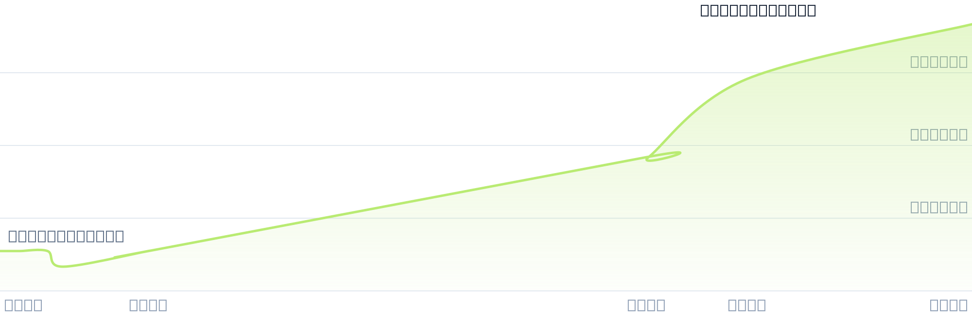 Gráfico de precios para $FILE3