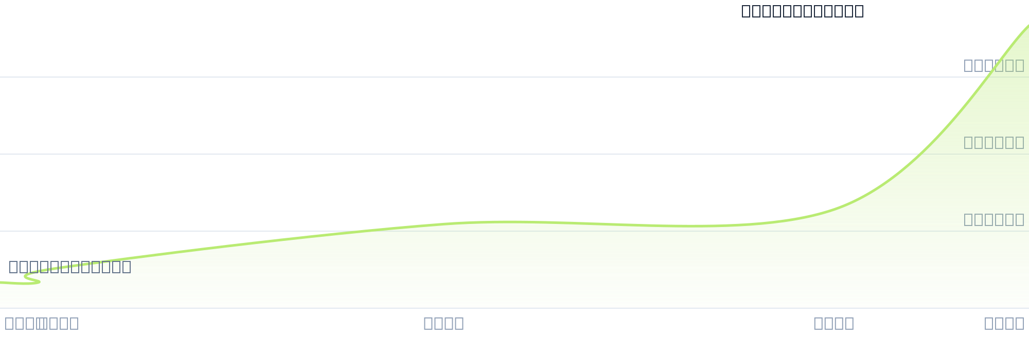 Gráfico de precios para $GAL13
