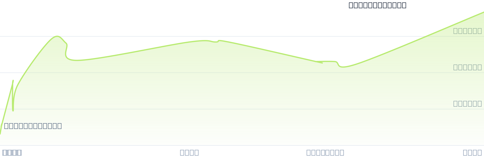 Gráfico de precios para $GARB