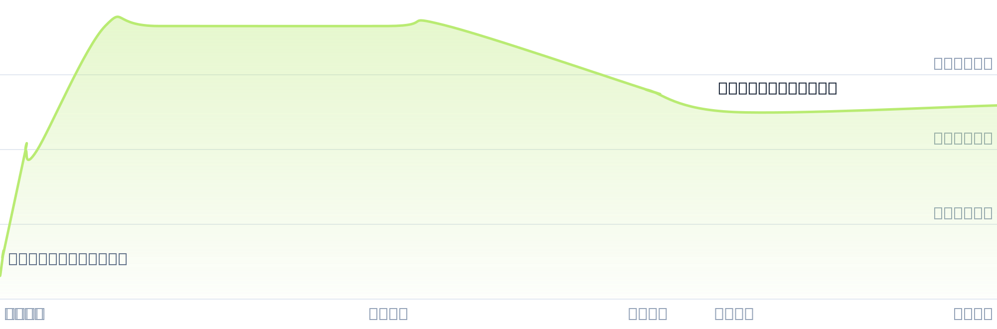 Gráfico de precios para $GARBA