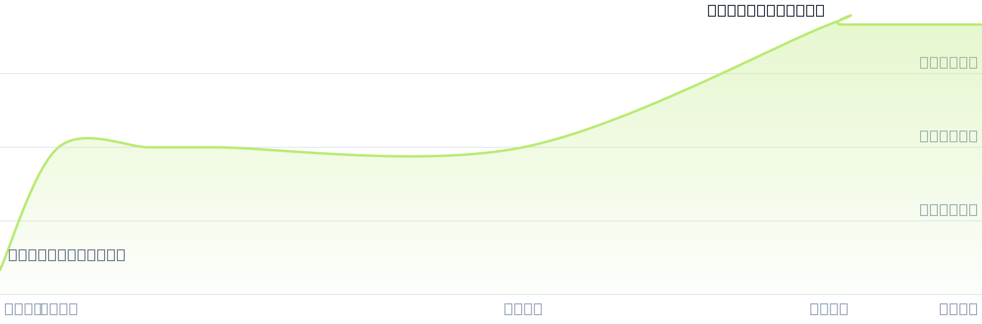 Gráfico de precios para $GOLO2
