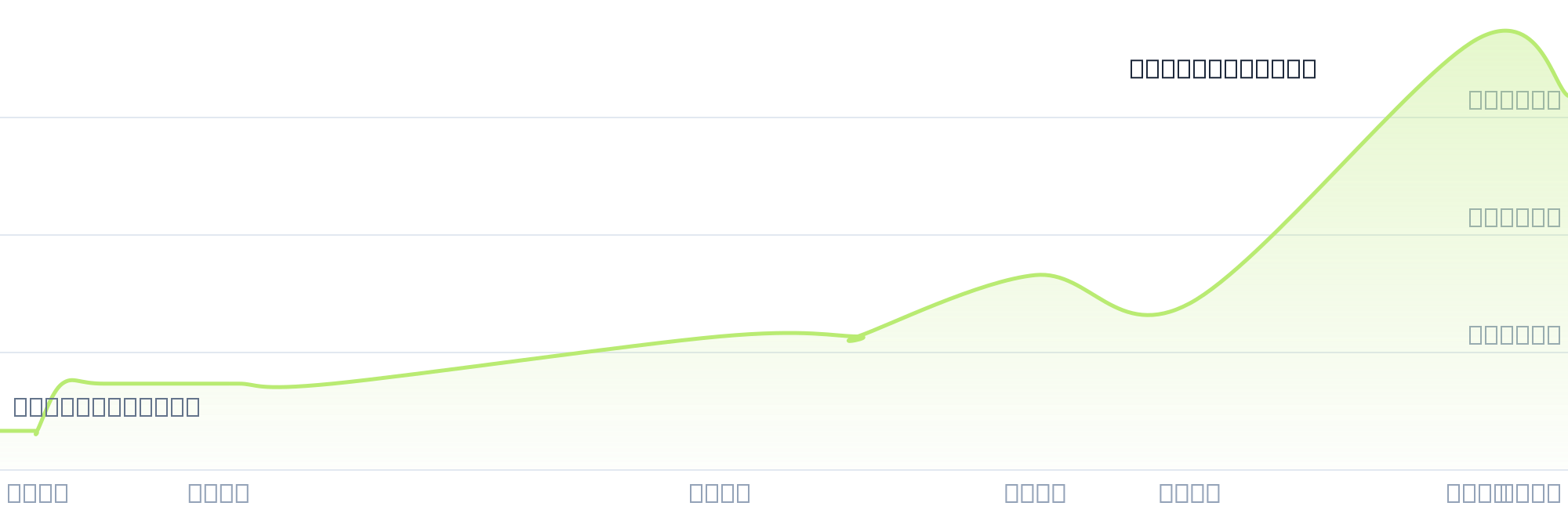 Gráfico de precios para $HARI2