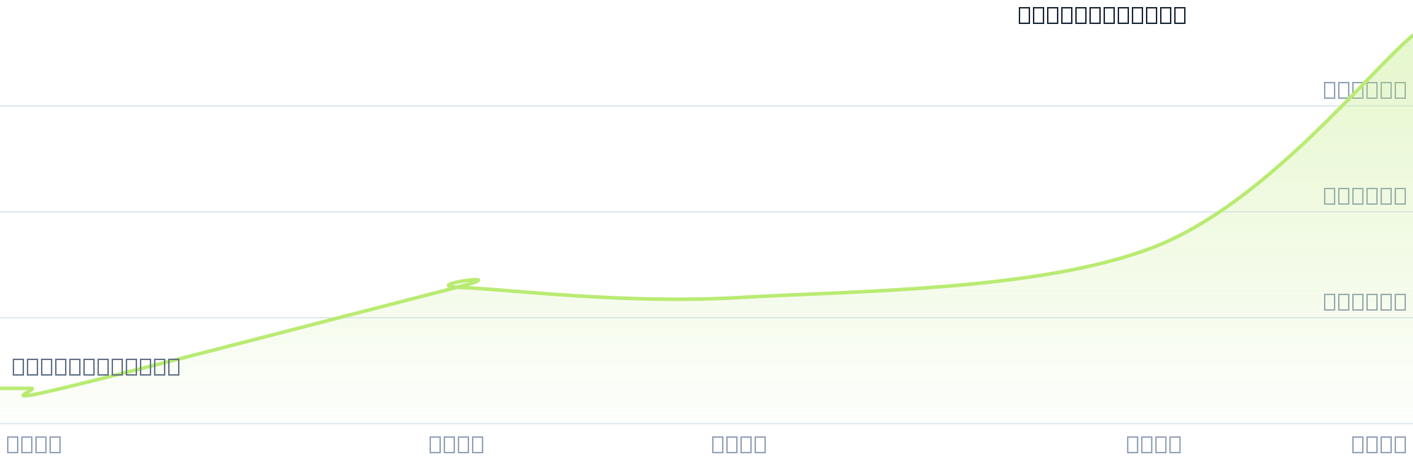 Gráfico de precios para $HELAD