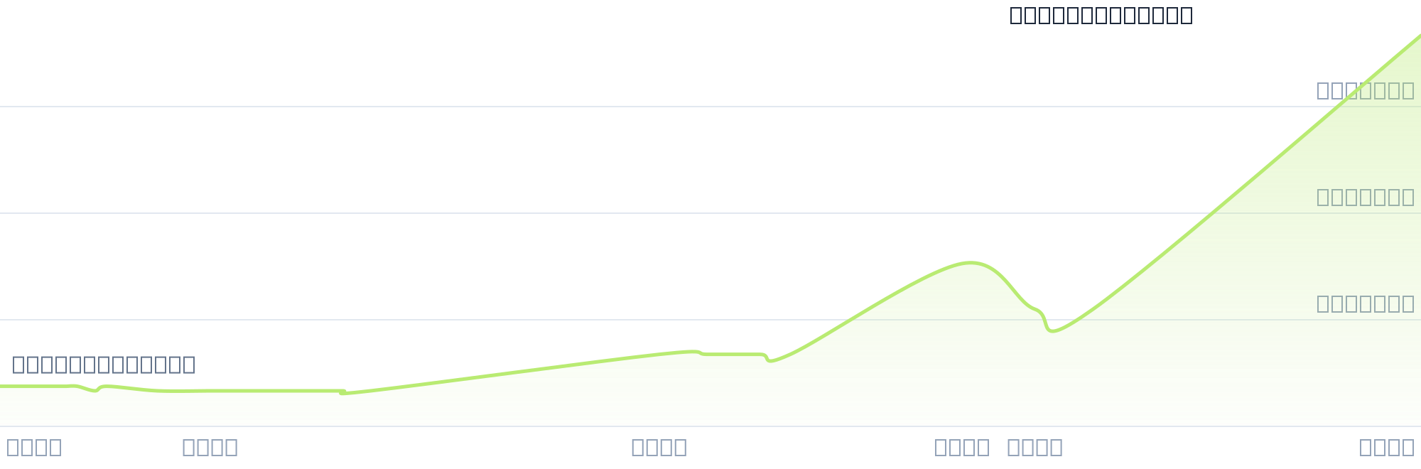 Gráfico de precios para $LEC23