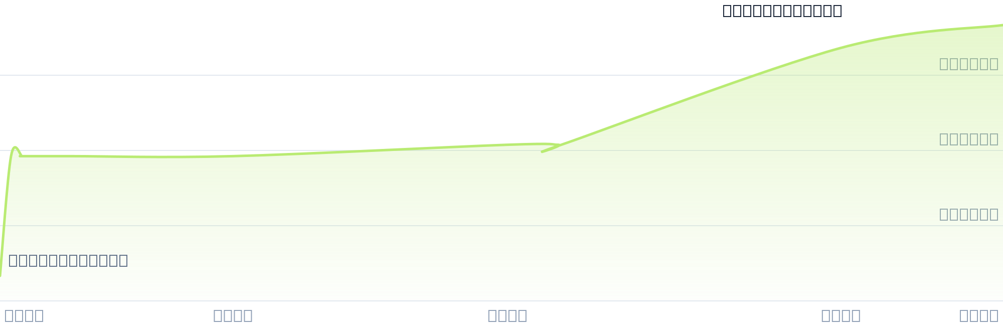 Gráfico de precios para $LIMO4