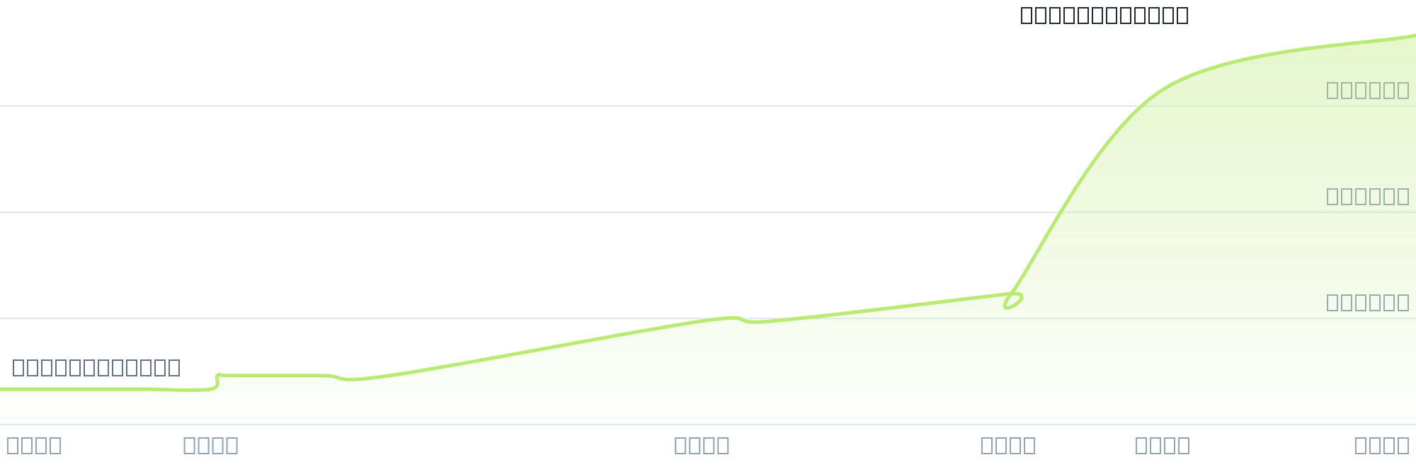 Gráfico de precios para $LIMON