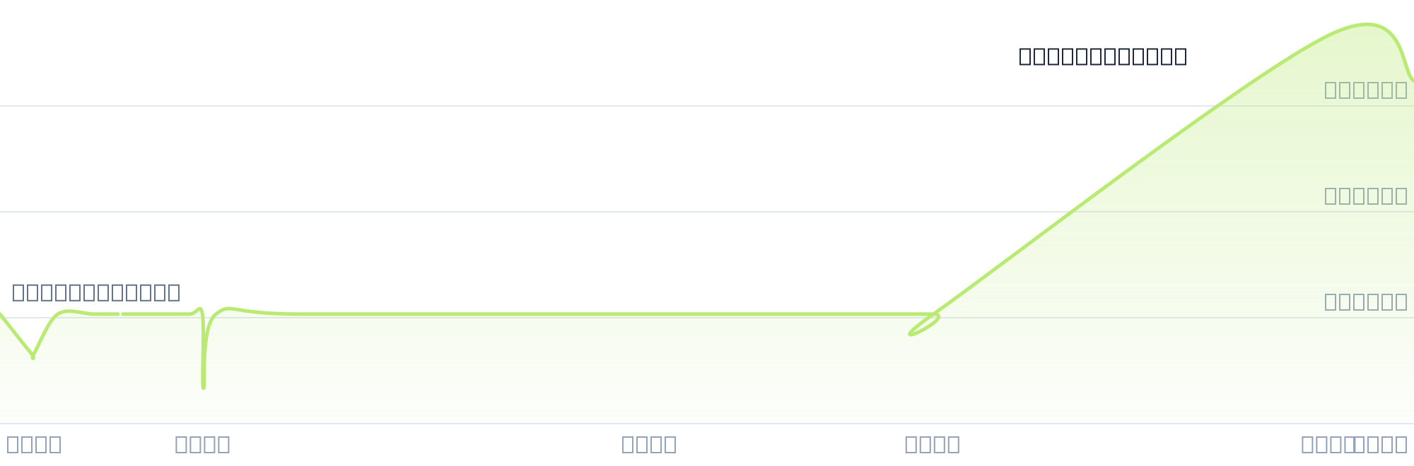 Gráfico de precios para $LIMP3