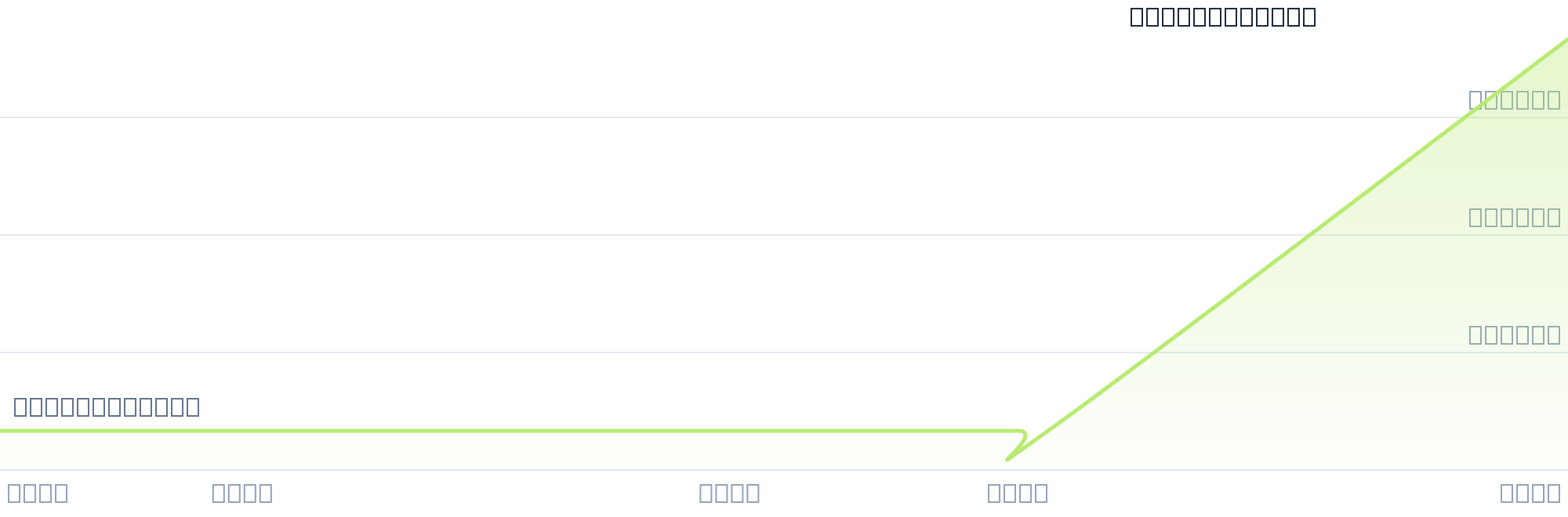 Gráfico de precios para $LIMP8