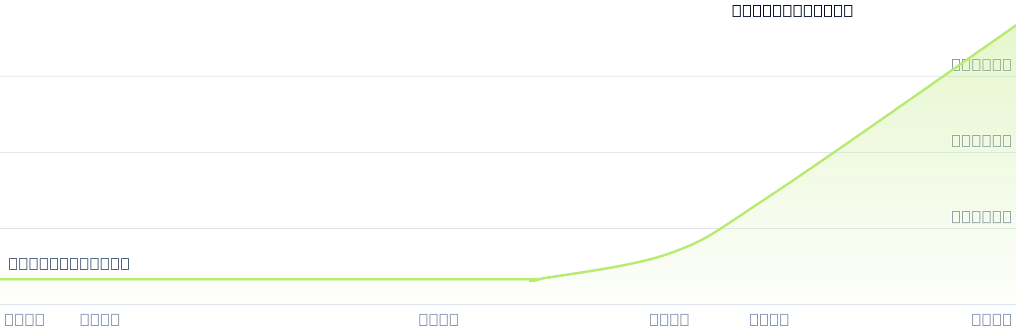 Gráfico de precios para $MAGDA