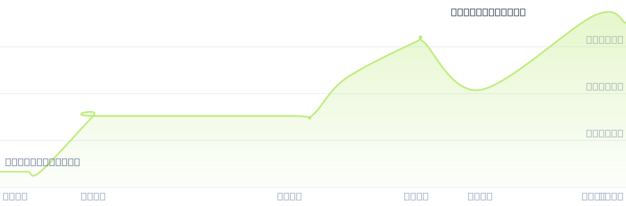 Gráfico de precios para $MEJI