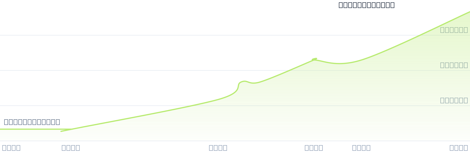 Gráfico de precios para $MEJIL