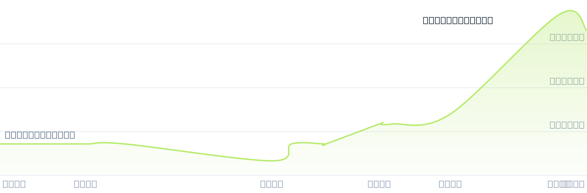 Gráfico de precios para $MERM