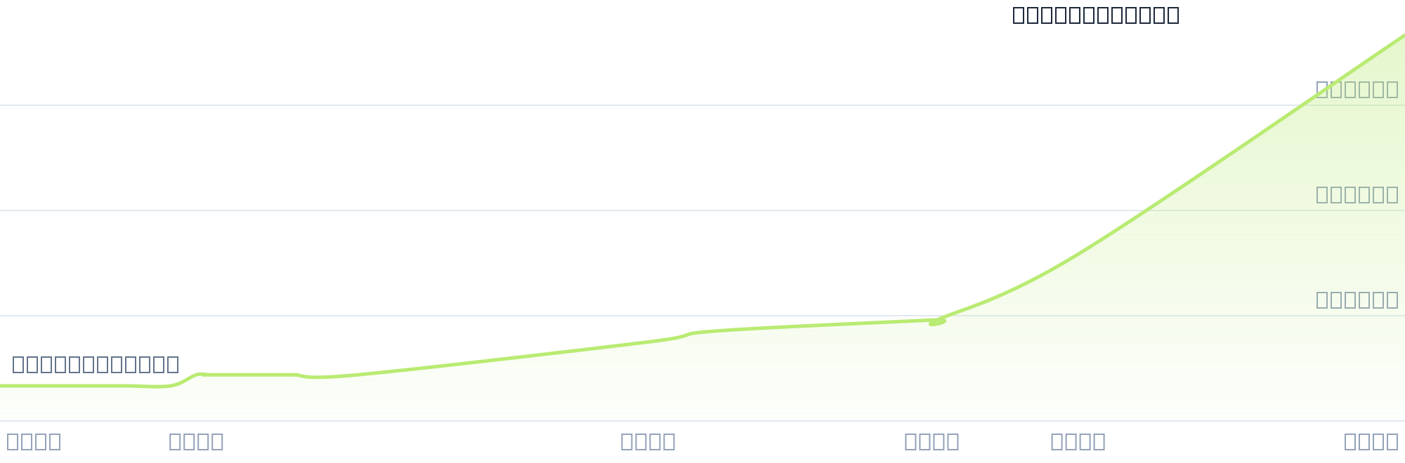 Gráfico de precios para $NARA3