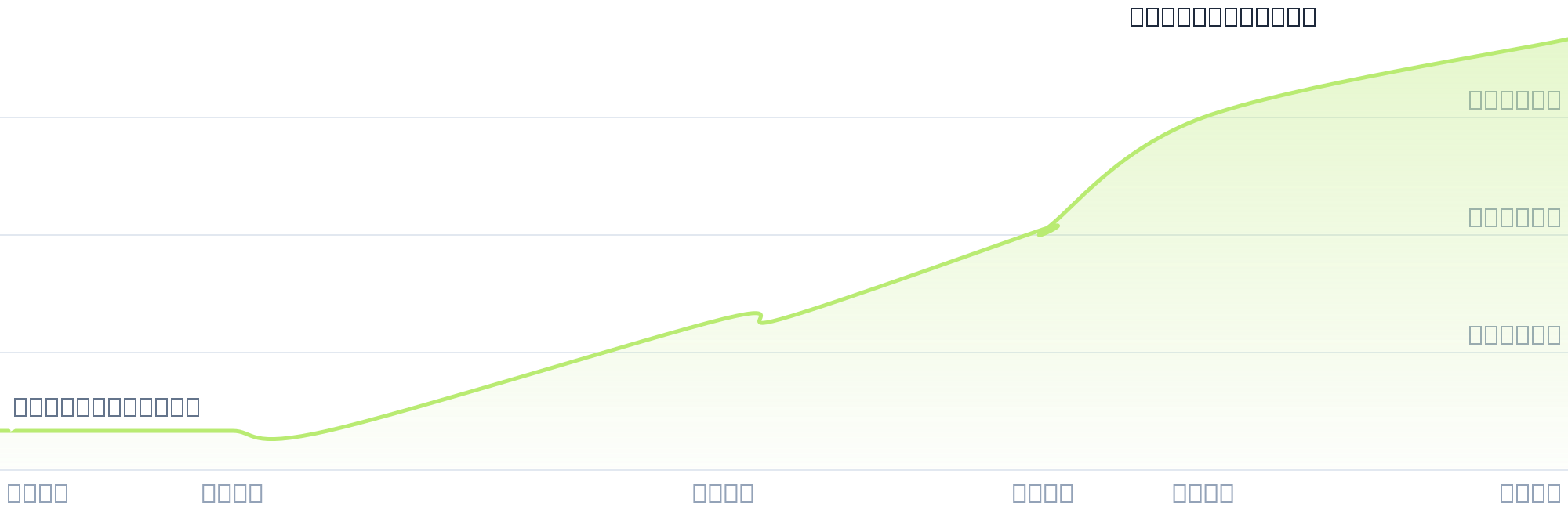 Gráfico de precios para $NARAN