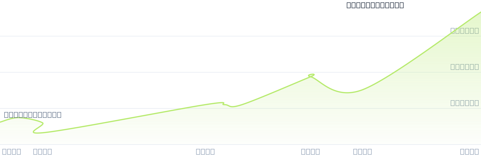 Gráfico de precios para $NECT4