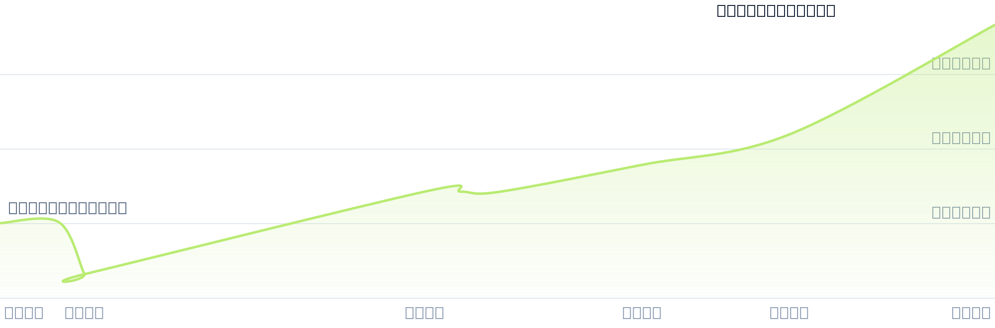 Gráfico de precios para $NECTA