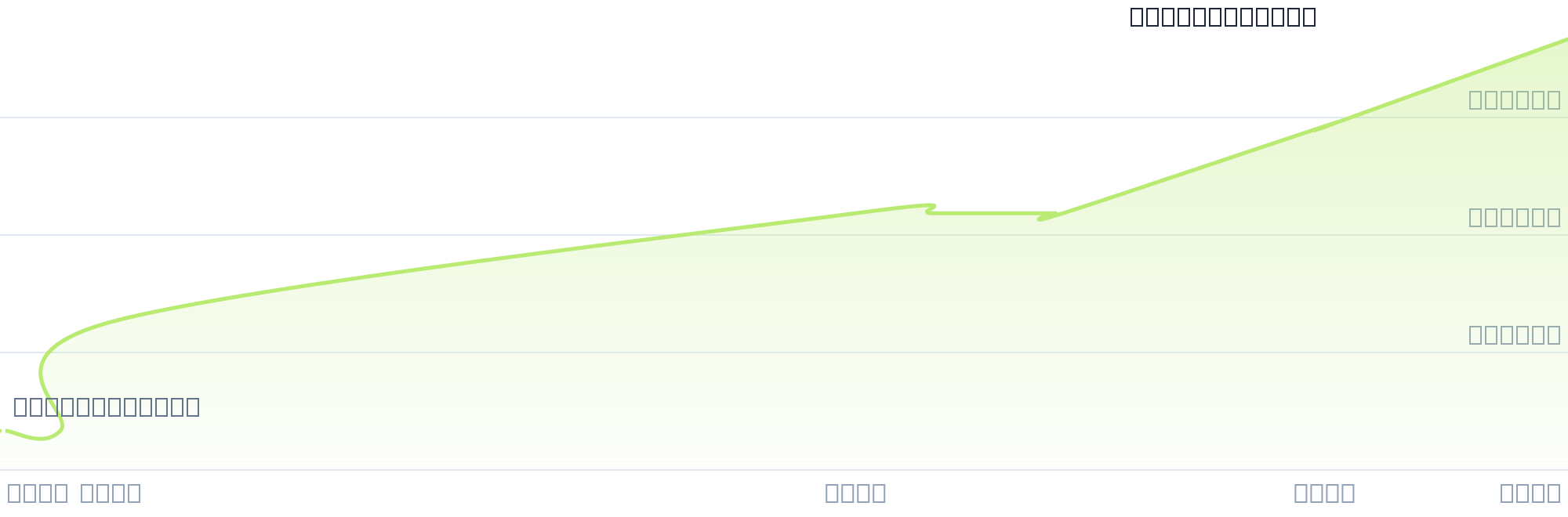 Gráfico de precios para $PALO2
