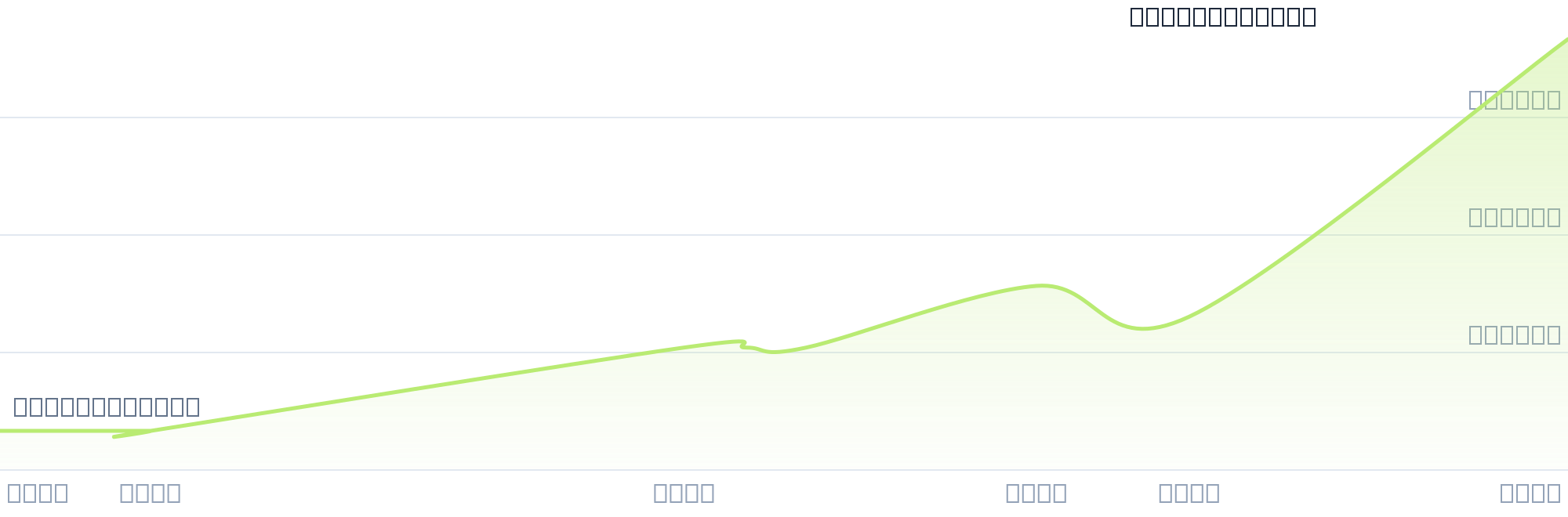Gráfico de precios para $PAN4
