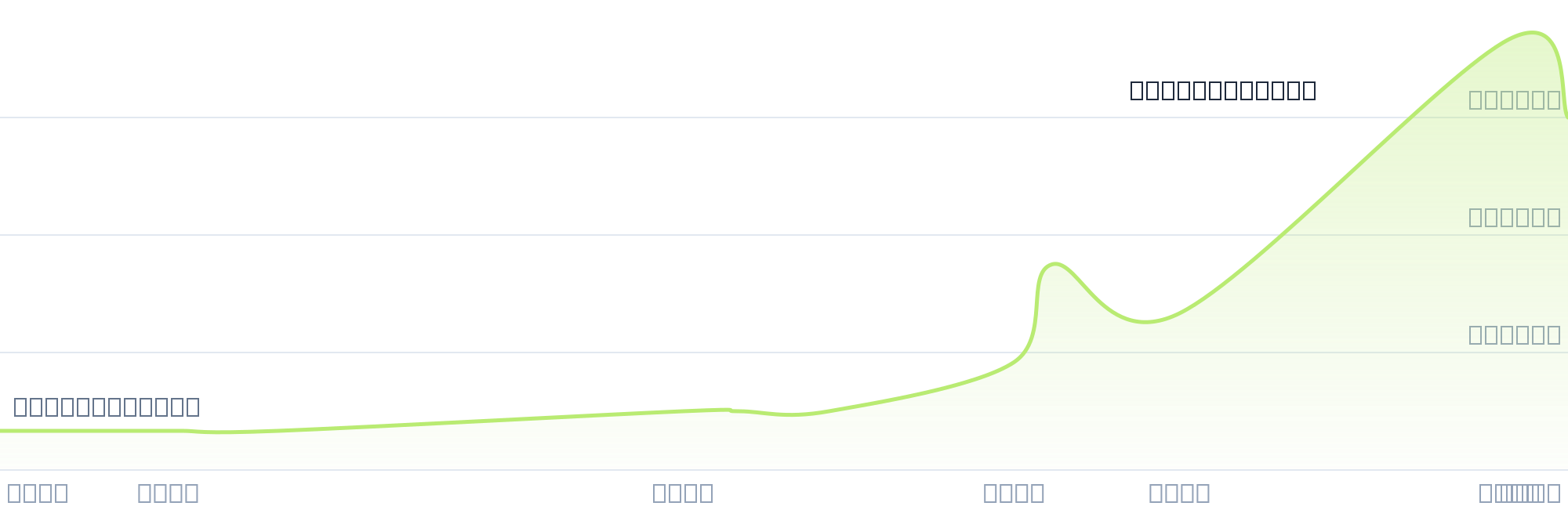 Gráfico de precios para $PANU