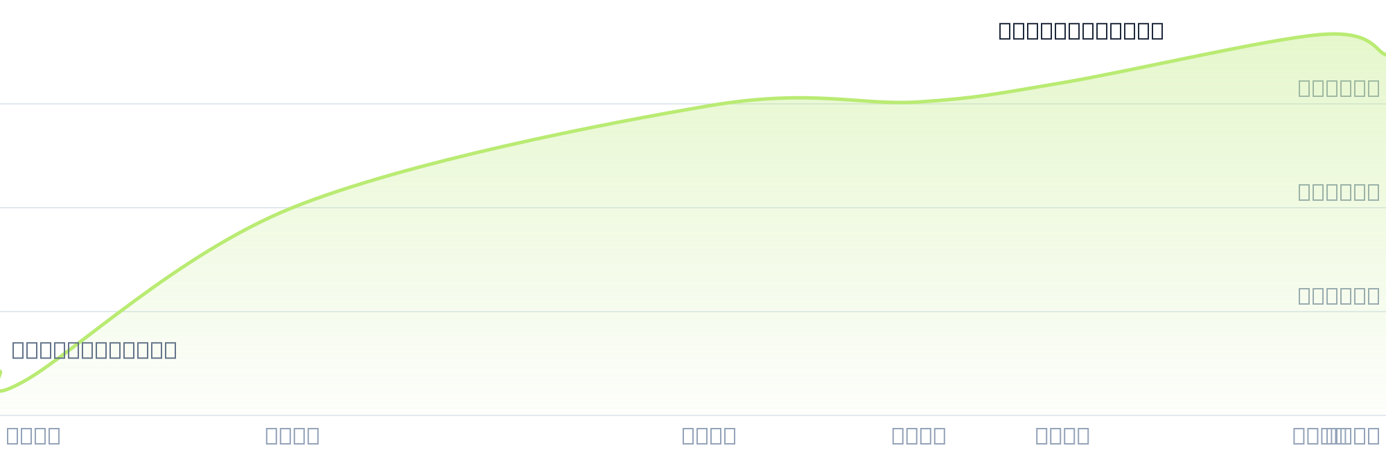 Gráfico de precios para $PATA