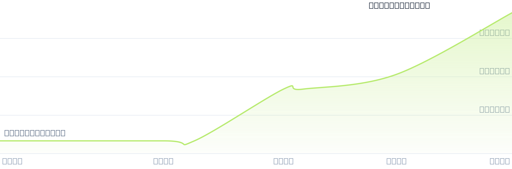 Gráfico de precios para $PATE3