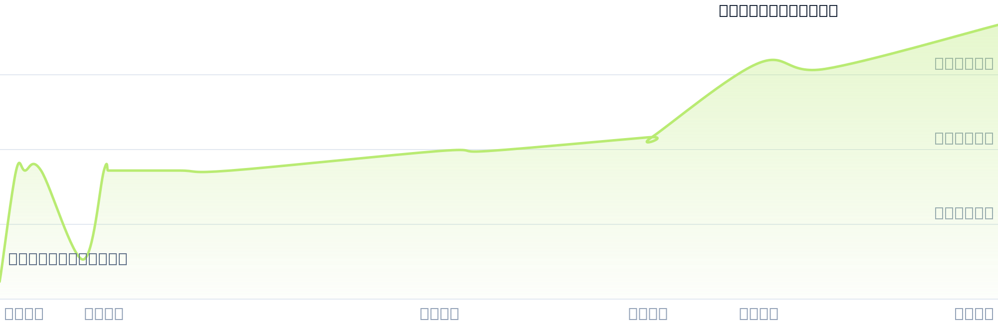 Gráfico de precios para $QUESO