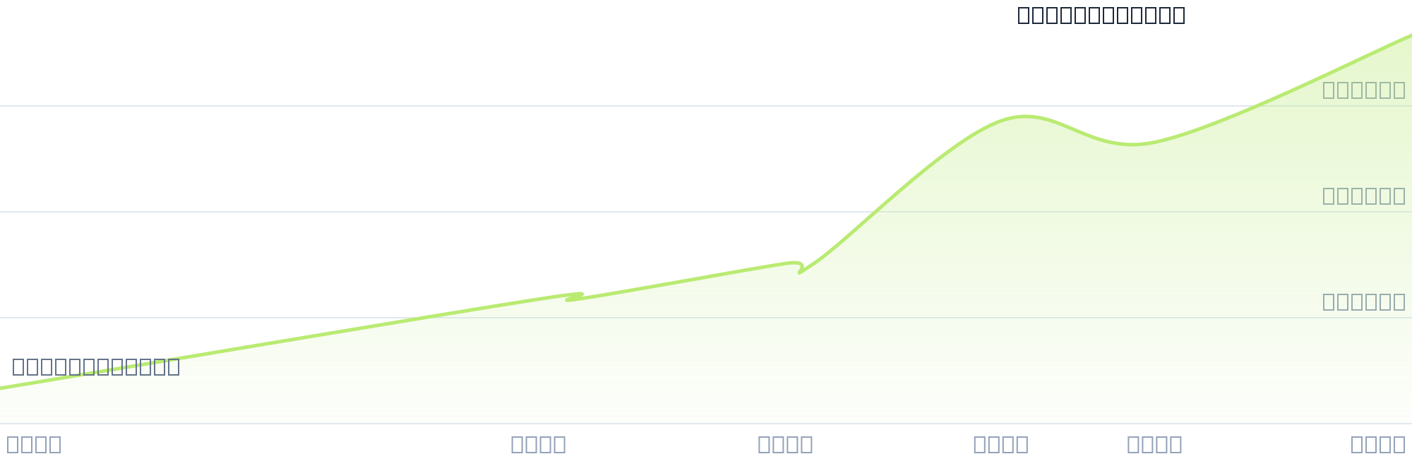 Gráfico de precios para $SOBR