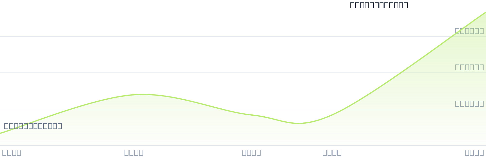 Gráfico de precios para $TOM10