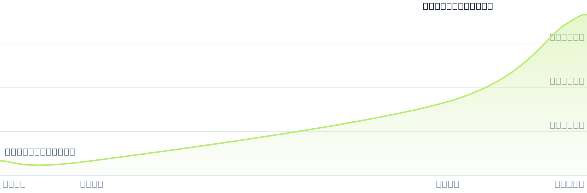 Gráfico de precios para $TOMA7