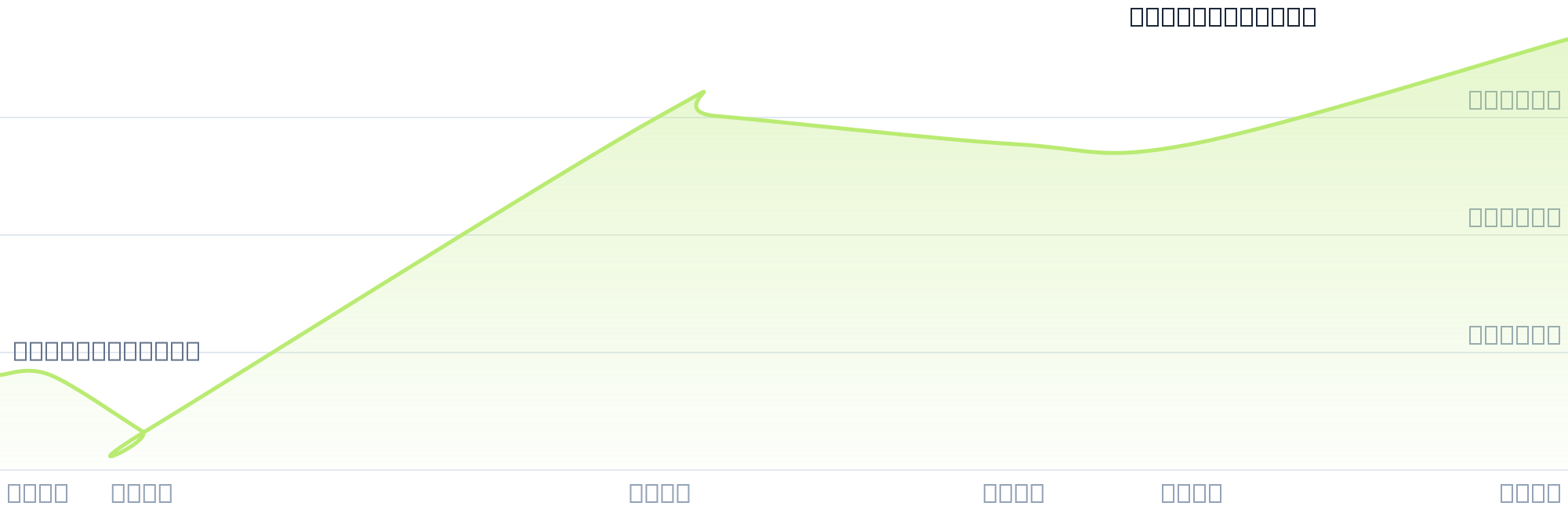 Gráfico de precios para $VIN49